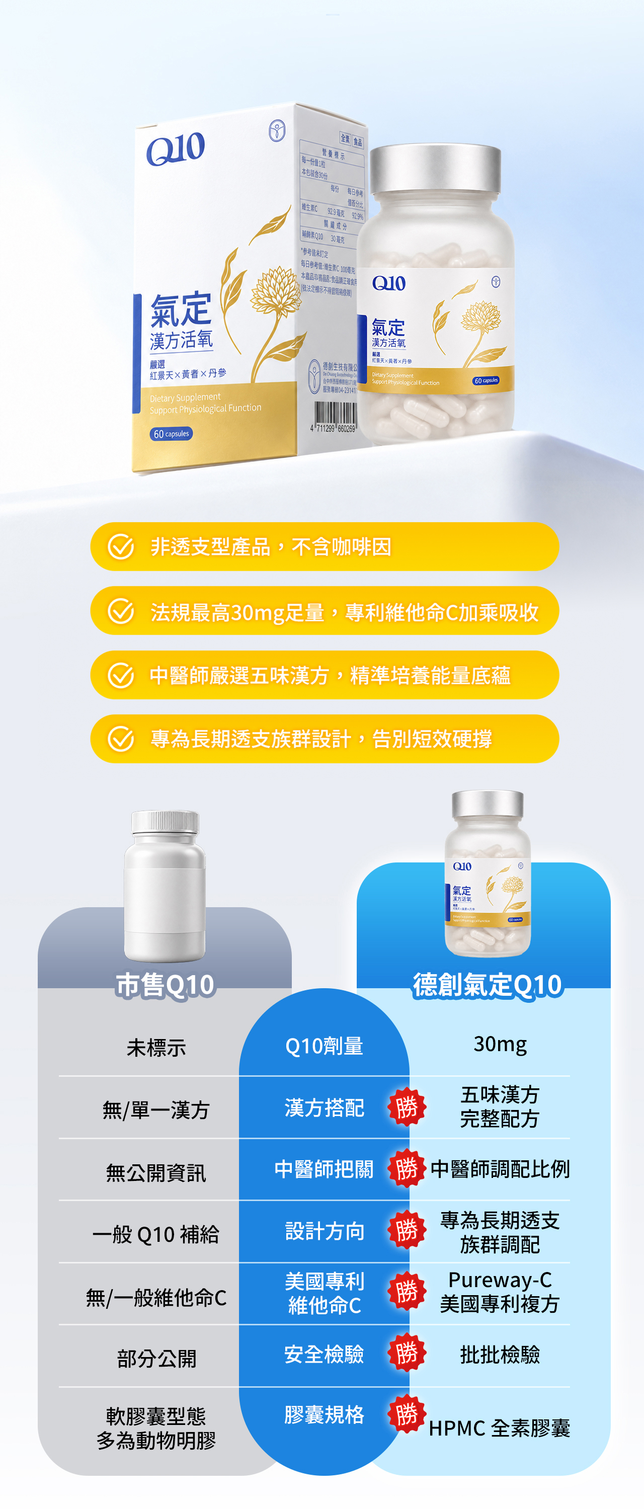氣定Q10產品特色與市售Q10成分規格比較表